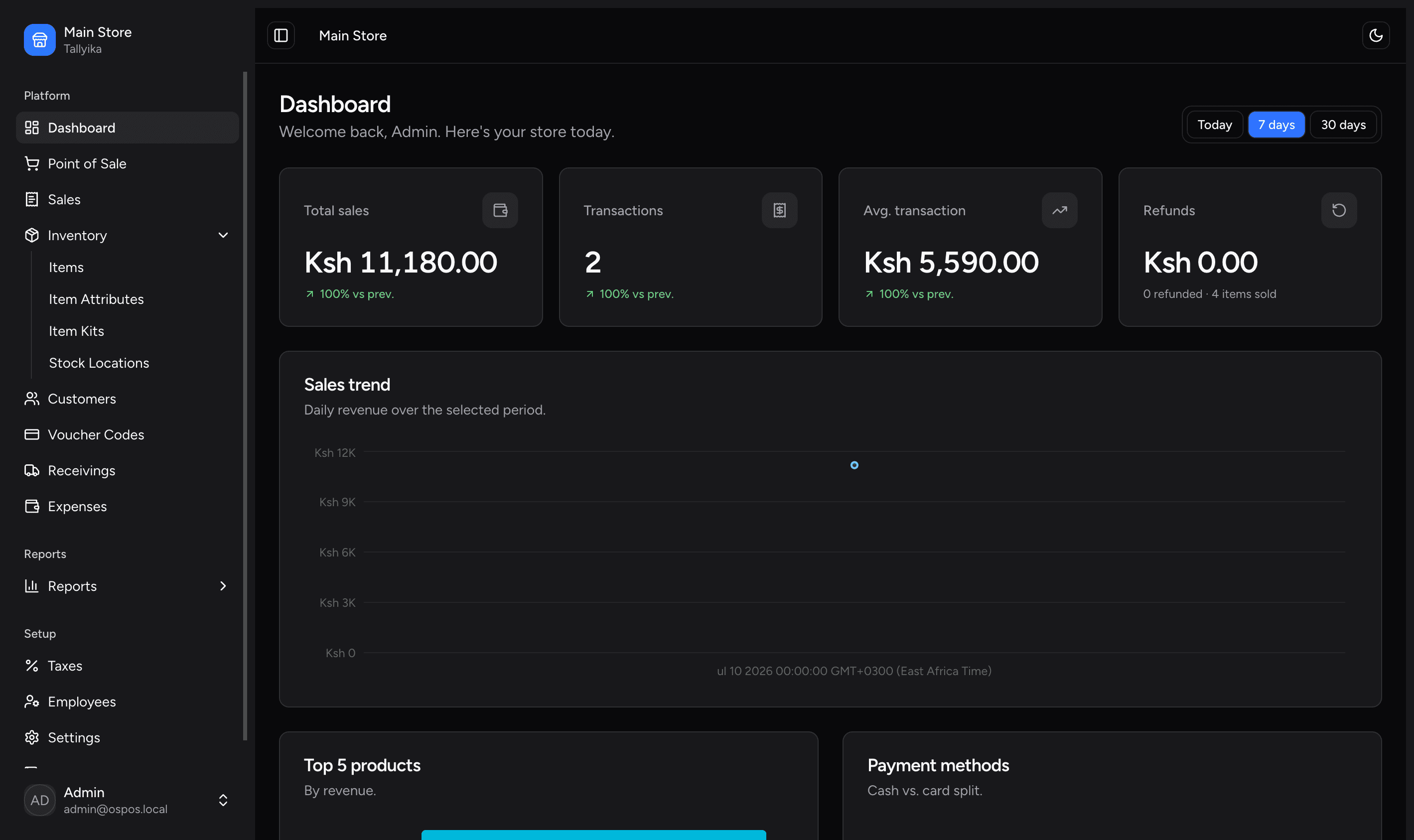 Tallyika dashboard showing sales, transactions and revenue trend